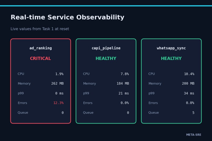 META-SRE – screenshot 7