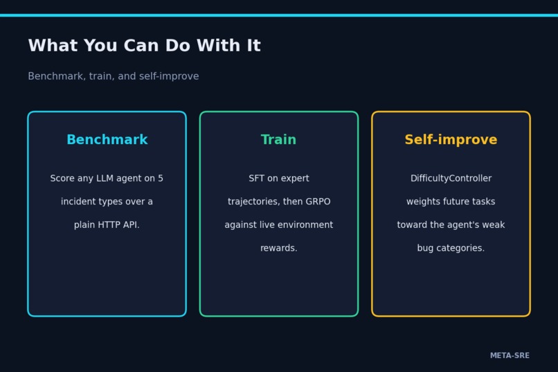 META-SRE – screenshot 11
