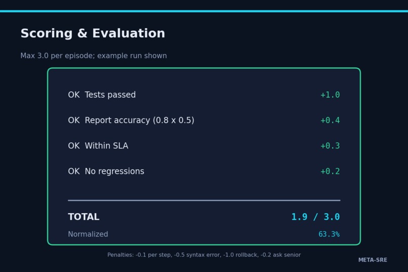 META-SRE – screenshot 12