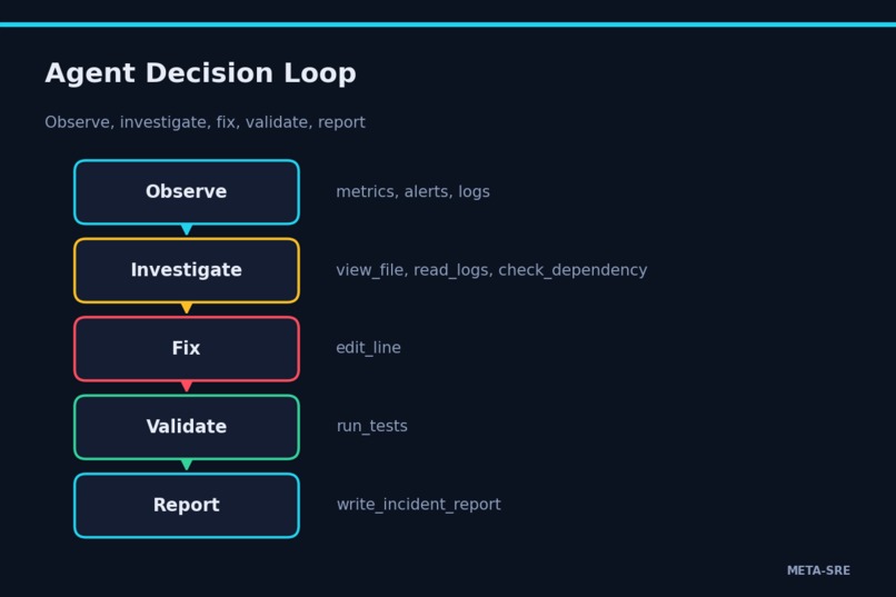 META-SRE – screenshot 13