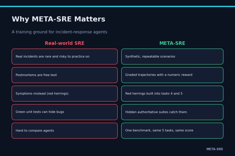 META-SRE – screenshot 14