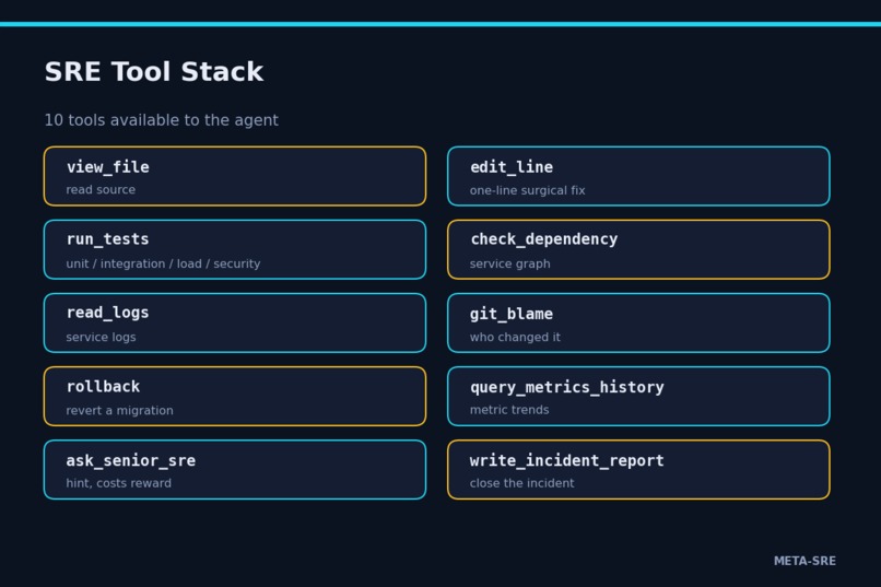 META-SRE – screenshot 15