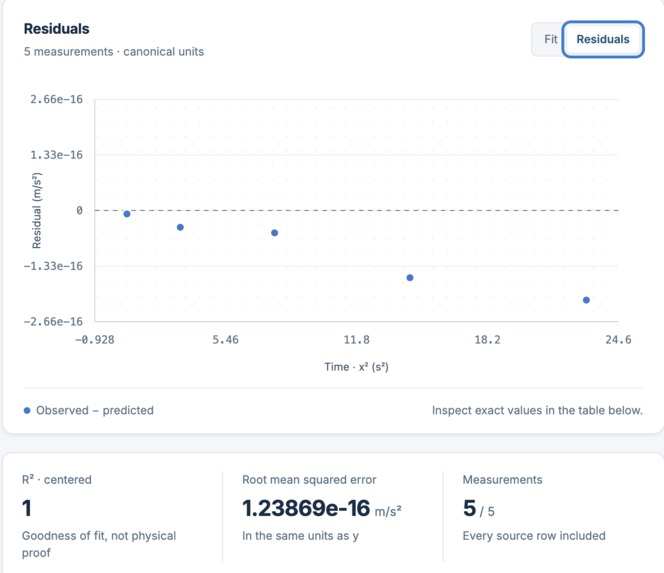 LabLens: Make Sense of Experiments – screenshot 11