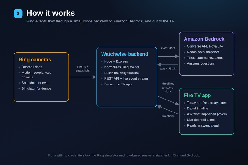 Watchwise – screenshot 7