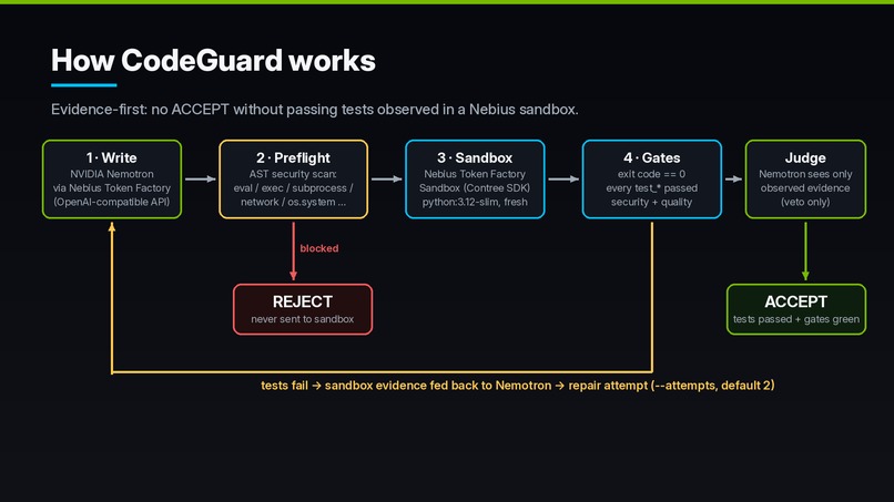 Nebius CodeGuard – screenshot 1