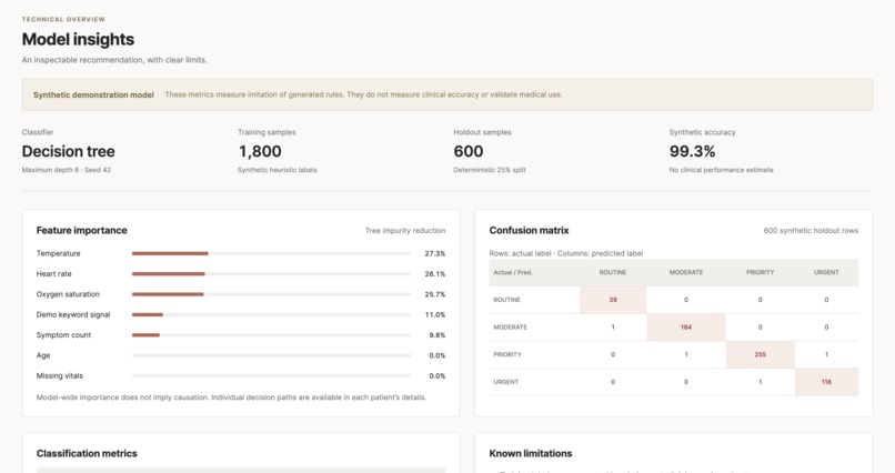 Clinic Ops – screenshot 3