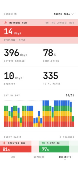 Habit Tracker - CalHabit – screenshot 7