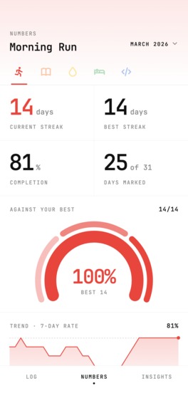 Habit Tracker - CalHabit – screenshot 6