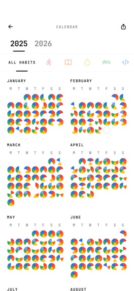 Habit Tracker - CalHabit – screenshot 4