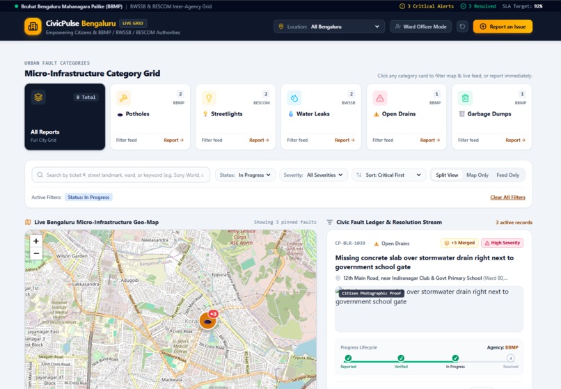 CivicPulse Bengaluru – screenshot 7