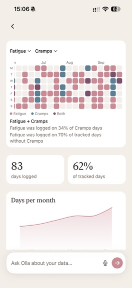 Olla Period Tracker  – screenshot 2