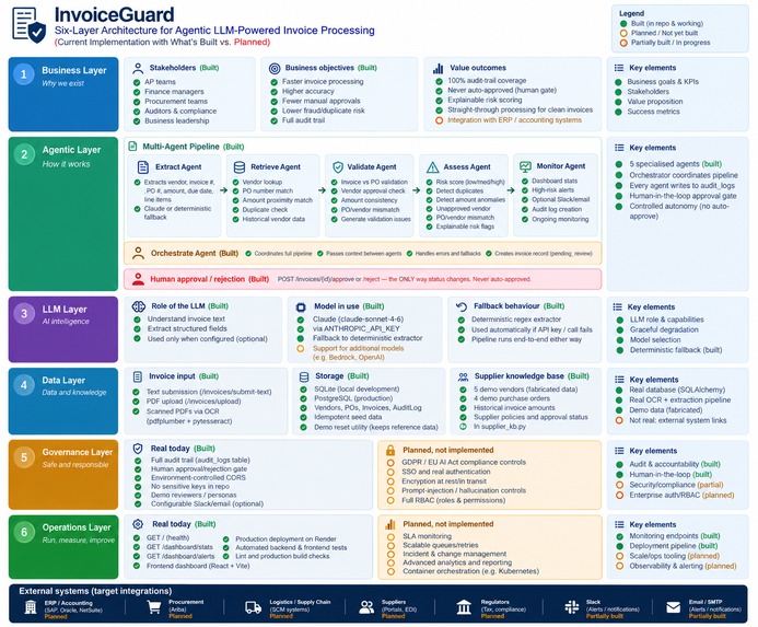 InvoiceGuard – screenshot 1