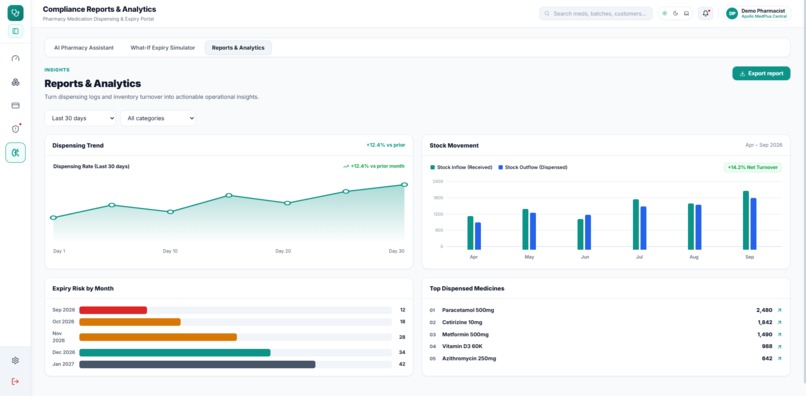 PharmaFlow – Pharmacy Safety & Traceability – screenshot 4