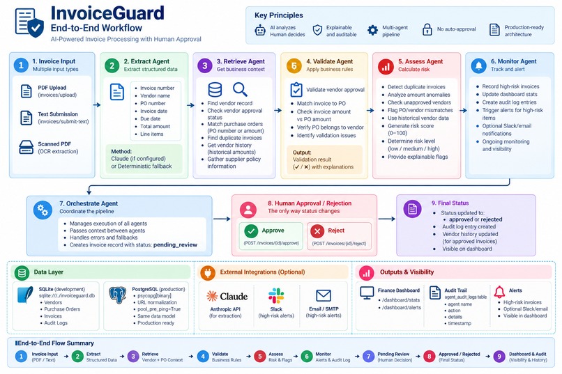 InvoiceGuard – screenshot 2