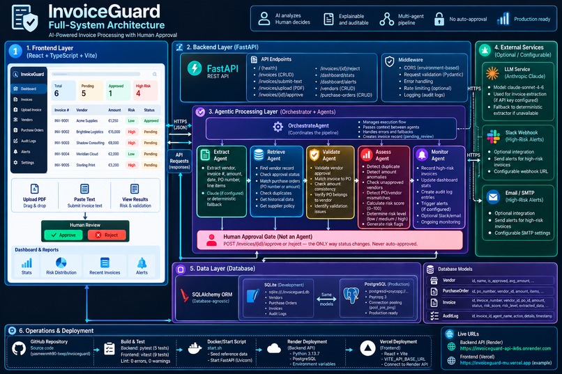 InvoiceGuard – screenshot 4
