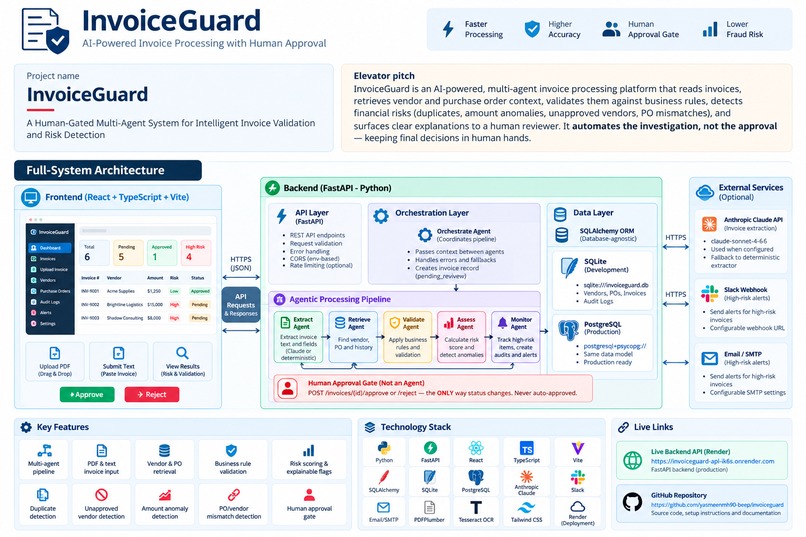InvoiceGuard – screenshot 5