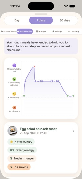 Fullo: Hunger & Food Cravings – screenshot 13