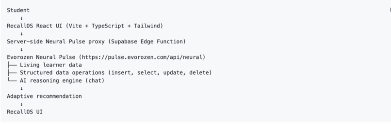 RecallOS — Adaptive AI Study System – screenshot 6