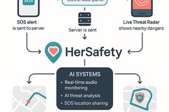 HerSafety Mobile  – screenshot 1