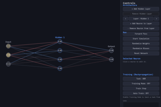 Visual neural networking