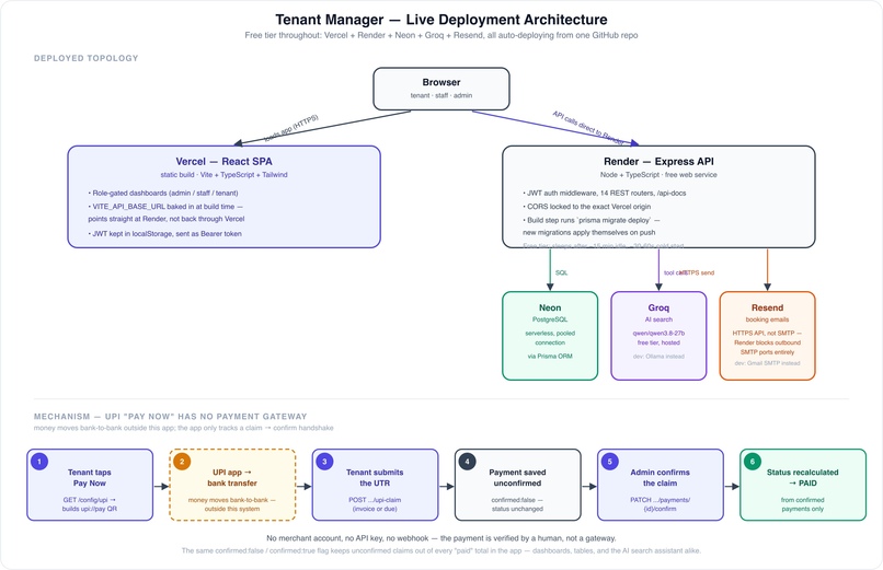 tenant-management-system – screenshot 1
