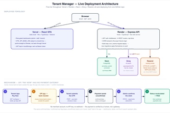 tenant-management-system