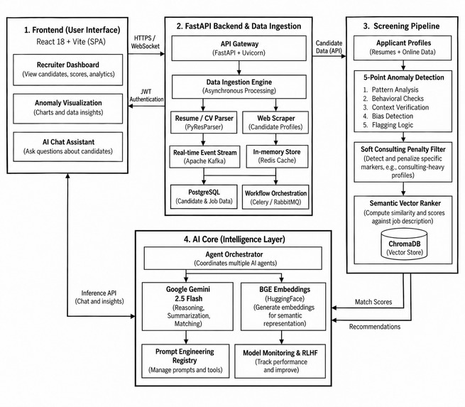 RecruitShield AI – screenshot 5