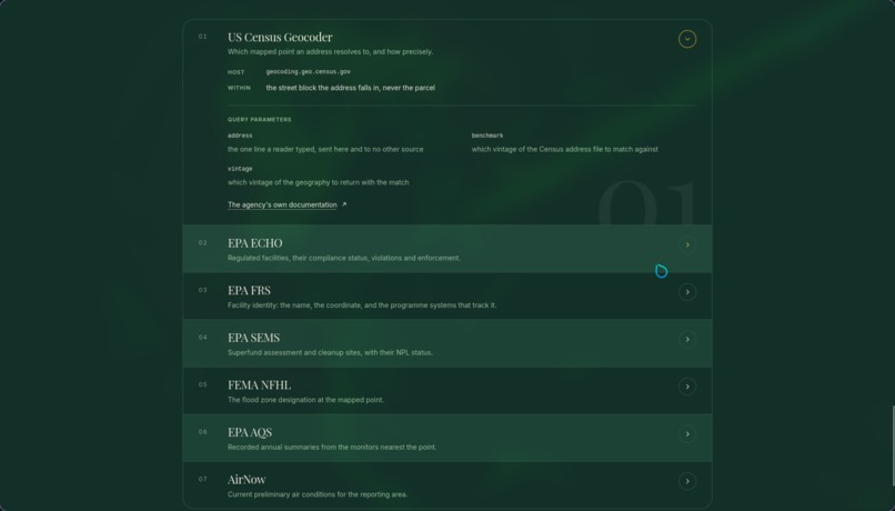 Ground Truth – screenshot 2