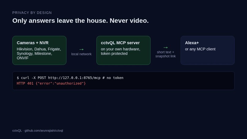 cctvQL for Alexa+ – screenshot 2