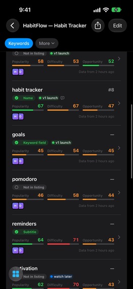 Shipy: App Keyword Tracker – screenshot 2