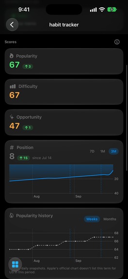 Shipy: App Keyword Tracker – screenshot 3