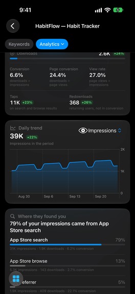 Shipy: App Keyword Tracker – screenshot 4