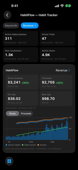 Shipy: App Keyword Tracker – screenshot 5