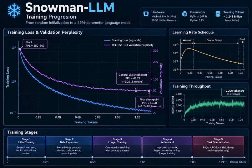 Snowman-LLM – screenshot 2