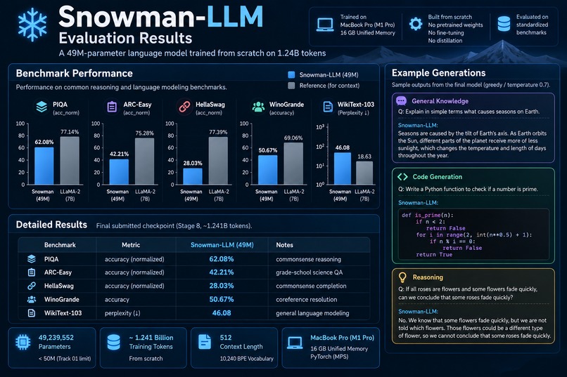 Snowman-LLM – screenshot 3