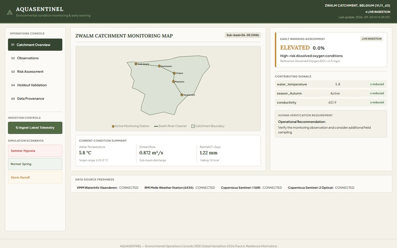 AQUASENTINEL – screenshot 2