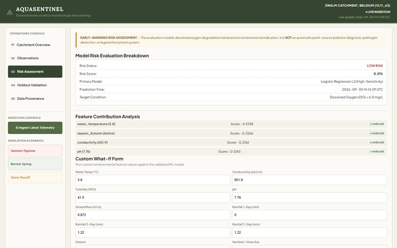 AQUASENTINEL – screenshot 4