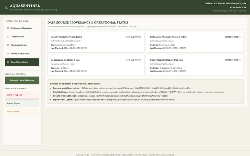 AQUASENTINEL – screenshot 6