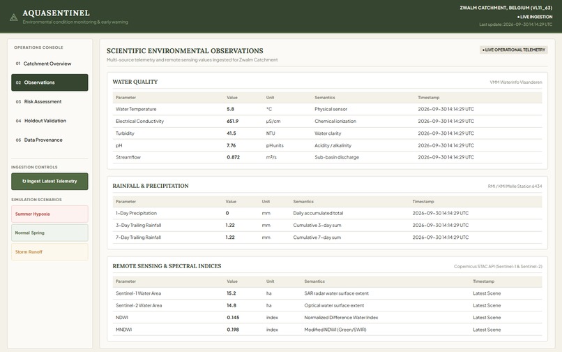 AQUASENTINEL – screenshot 3