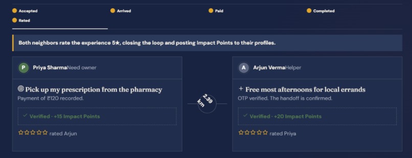ShareCircle – screenshot 4