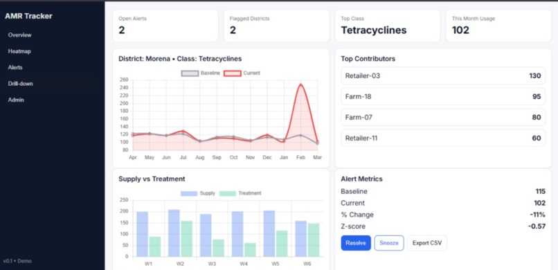 AMRsutra – screenshot 1