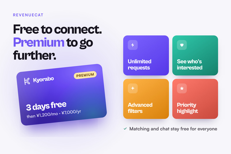 Kyorabo: Find Research Collaborators – screenshot 8