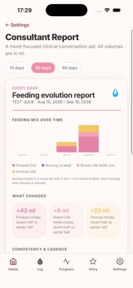Every Drop  – screenshot 10