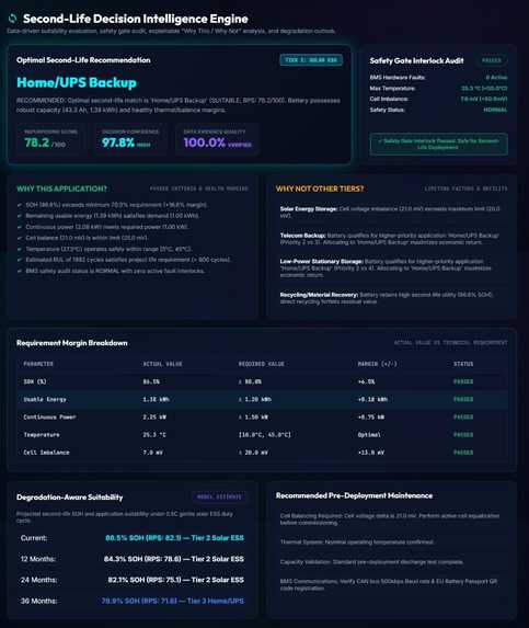 RE-TWIN: Intelligent Second-Life EV Battery Repurposing – screenshot 4