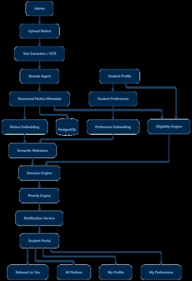CampusNotice.AI – screenshot 7