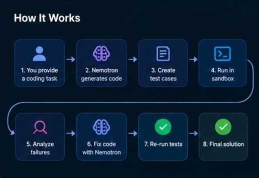 CodeForge-N – screenshot 9