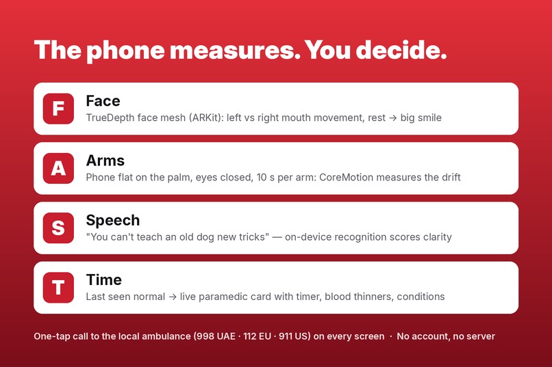 Onset — 60-second stroke check – screenshot 4