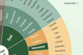 AI Feelings Wheel