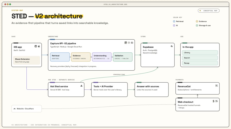Sted  – screenshot 12