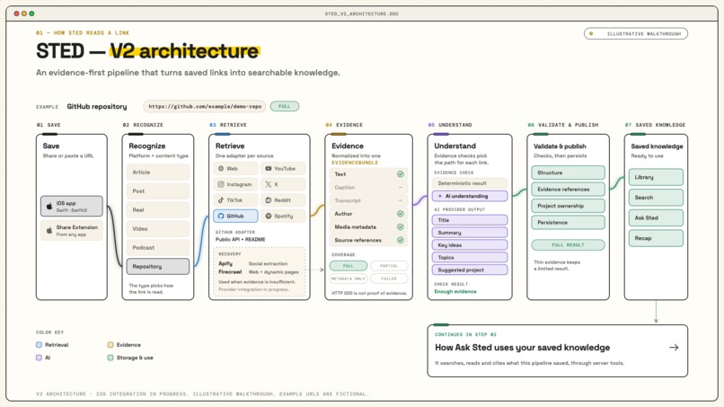 Sted  – screenshot 10